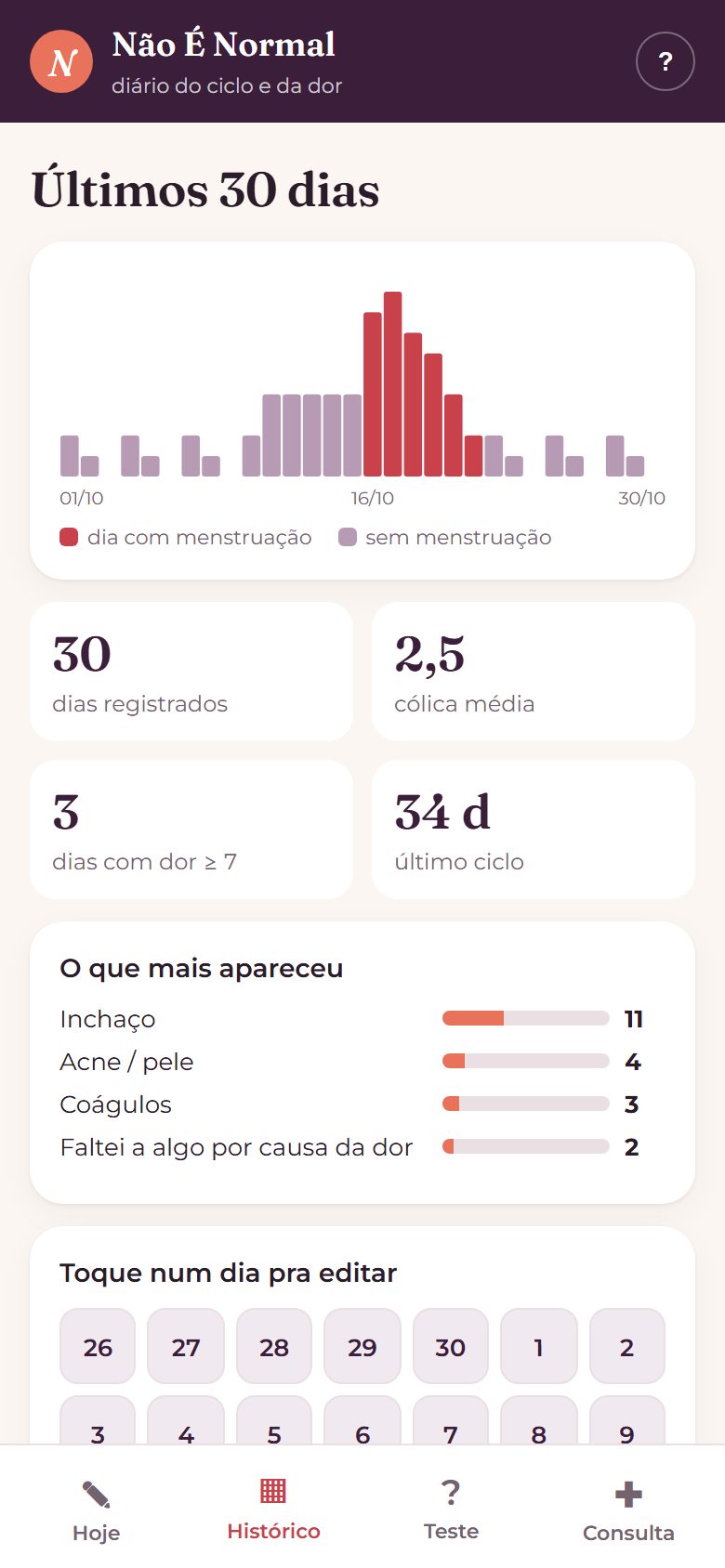 Histórico com gráfico de dor